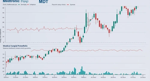 MDT: Dividend Analysis - Medtronic plc