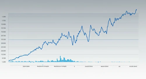 MDT: Fibunacci Level Technical Analysis - Medtronic plc
