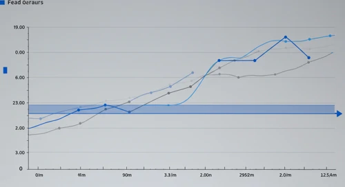 META: Fibunacci Level Technical Analysis - Meta Platforms Inc