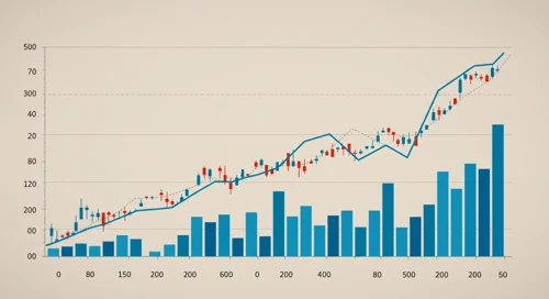 MMC: Trend with Support and Resistance Levels - Marsh and McLennan Companies Inc