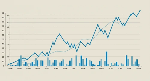 MMC: Trend with Support and Resistance Levels - Marsh and McLennan Companies Inc