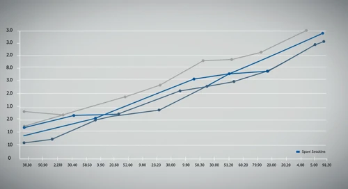 MMM: Fibunacci Level Technical Analysis - 3M Company