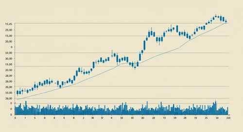 MNST: Trend with Support and Resistance Levels - Monster Beverage Corporation