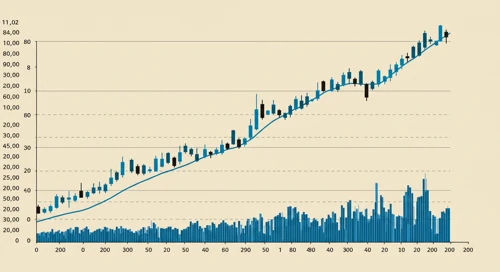 MNST: Trend with Support and Resistance Levels - Monster Beverage Corporation