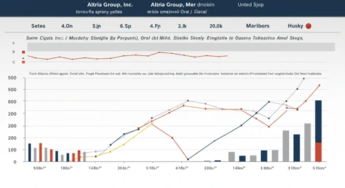 MO: Analysts Ratings - Altria Group Inc
