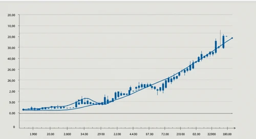 MO: Trend with Support and Resistance Levels - Altria Group Inc