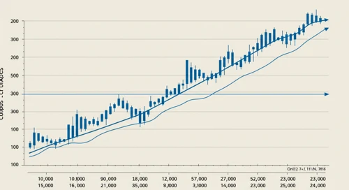 MO: Trend with Support and Resistance Levels - Altria Group Inc