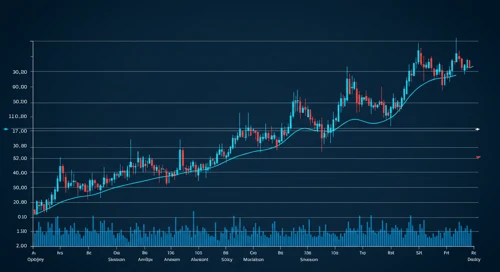 MO: Trend with Support and Resistance Levels - Altria Group Inc