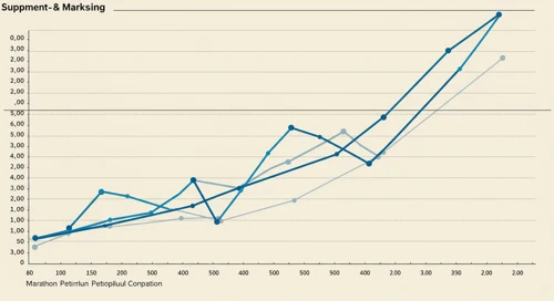 MPC: Trend with Support and Resistance Levels - Marathon Petroleum Corporation