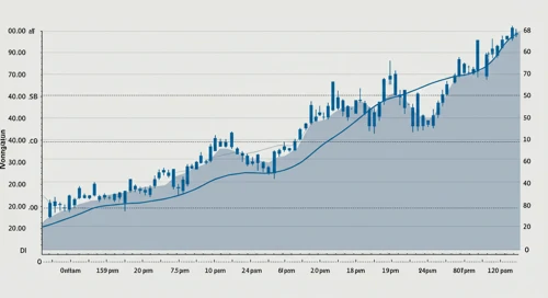 MPWR: Fibunacci Level Technical Analysis - Monolithic Power Systems Inc