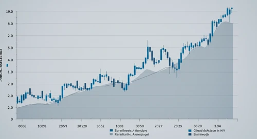 MRK: Fibunacci Level Technical Analysis - Merck and Co Inc