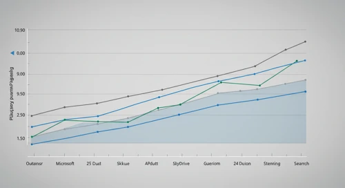 MSFT: Fibunacci Level Technical Analysis - Microsoft Corporation