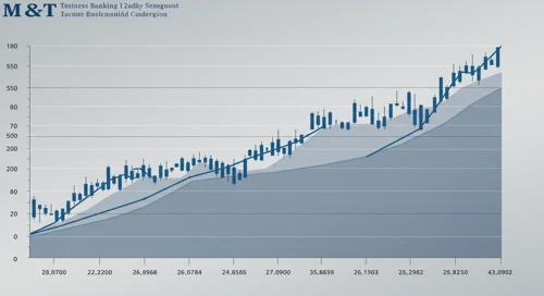 MTB: Fibunacci Level Technical Analysis - MandT Bank Corporation