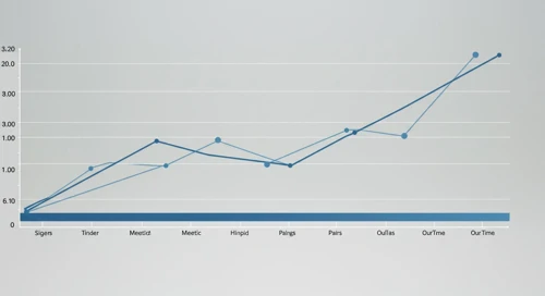 MTCH: Fibunacci Level Technical Analysis - Match Group Inc