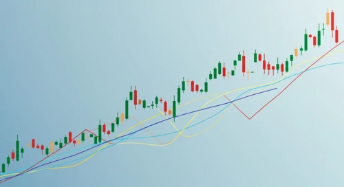 Major Indices Comparison. 27 Feb