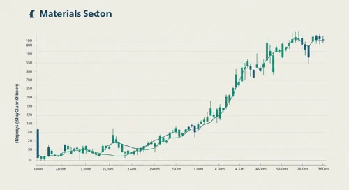 Materials Comparison. 16 Mar
