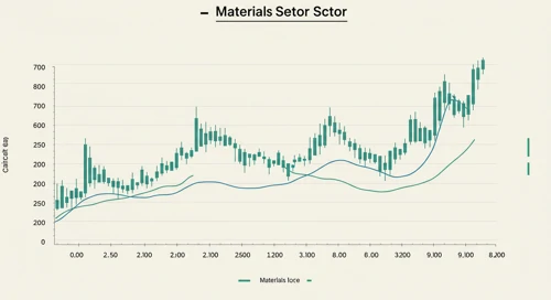 Materials Comparison. 23 Mar