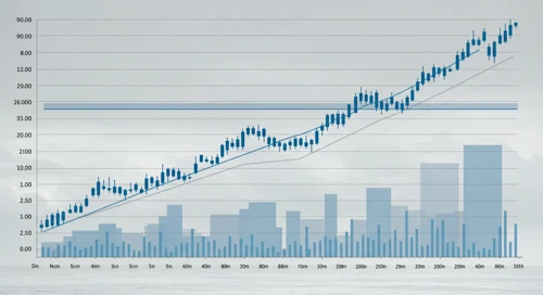 NCLH: Fibunacci Level Technical Analysis - Norwegian Cruise Line Holdings Ltd