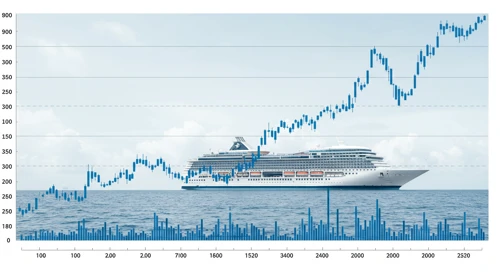 NCLH: Trend with Support and Resistance Levels - Norwegian Cruise Line Holdings Ltd