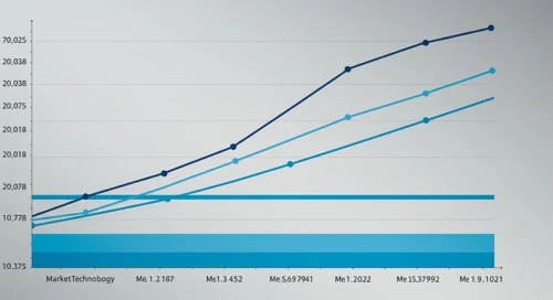 NDAQ: Fibunacci Level Technical Analysis - Nasdaq Inc