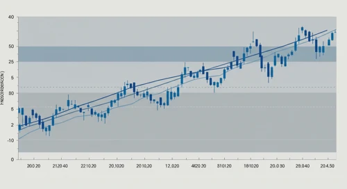 NDSN: Fibunacci Level Technical Analysis - Nordson Corporation