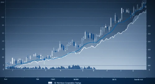 NDSN: Trend with Support and Resistance Levels - Nordson Corporation