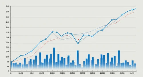 NEE: Trend with Support and Resistance Levels - NextEra Energy Inc
