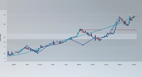 NFLX: Fibunacci Level Technical Analysis - Netflix Inc