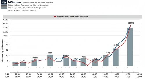 NI: Fundamental Ratio Analysis - NiSource Inc