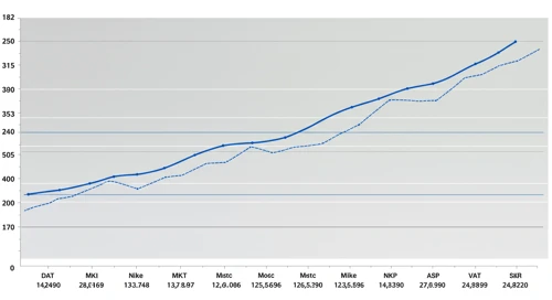 NKE: Fibunacci Level Technical Analysis - NIKE Inc