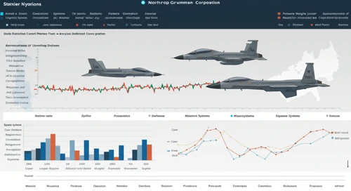 NOC: Analysts Ratings - Northrop Grumman Corporation