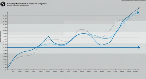 NOC: Fibunacci Level Technical Analysis - Northrop Grumman Corporation