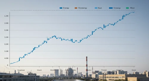 NRG: Fibunacci Level Technical Analysis - NRG Energy Inc