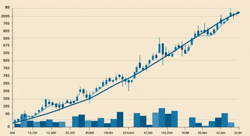 NRG: Trend with Support and Resistance Levels - NRG Energy Inc