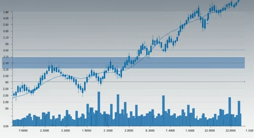 NUE: Fibunacci Level Technical Analysis - Nucor Corporation