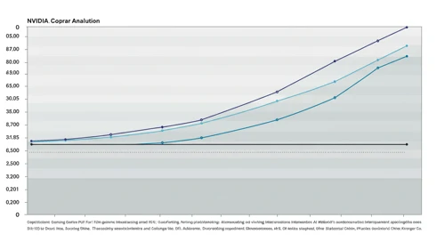 NVDA: Fibunacci Level Technical Analysis - NVIDIA Corporation