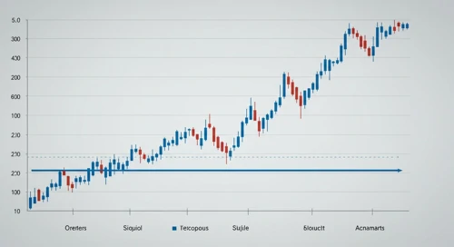 NZDCAD: Fibunacci Level Technical Analysis