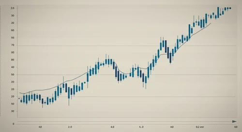 NZDCAD: Trend with Support and Resistance Levels