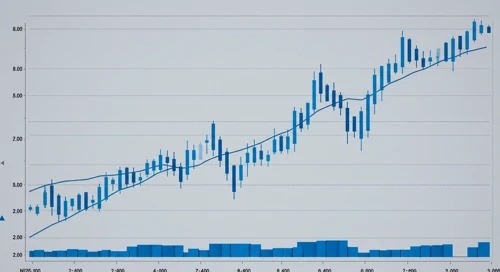 NZDCAD: Trend with Support and Resistance Levels