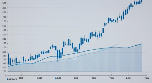 NZDCHF: Trend with Support and Resistance Levels