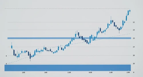NZDJPY: Fibunacci Level Technical Analysis