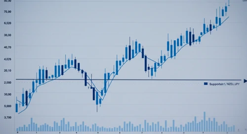 NZDJPY: Trend with Support and Resistance Levels