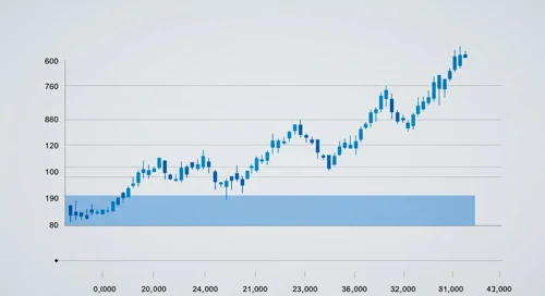 NZDUSD: Fibunacci Level Technical Analysis