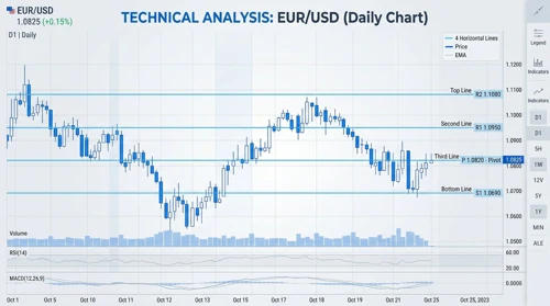 NZDUSD: Fibunacci Level Technical Analysis