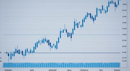 NZDUSD: Trend with Support and Resistance Levels