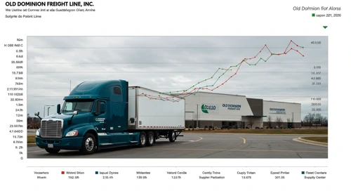 ODFL: Analysts Ratings - Old Dominion Freight Line Inc