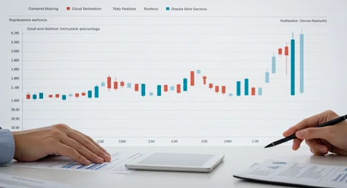 ORCL: Fundamental Ratio Analysis - Oracle Corporation