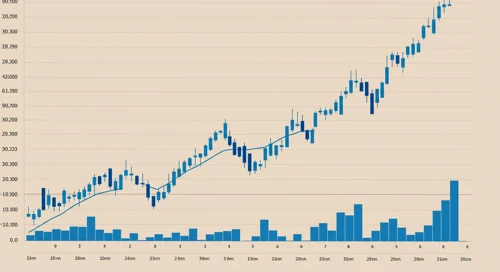 ORCL: Trend with Support and Resistance Levels - Oracle Corporation