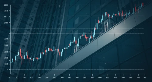 OTIS: Trend with Support and Resistance Levels - Otis Worldwide Corporation