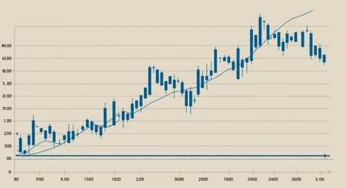 OXY: Trend with Support and Resistance Levels - Occidental Petroleum Corporation